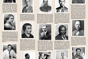 Unveiling the Hidden Gems: Discoveries from African American Inventors Posters Africa Unveiled: Nature, Culture, and History Unveiling the Hidden Gems: Discoveries from African American Inventors Posters | Africa Unveiled: Nature, Culture, and History