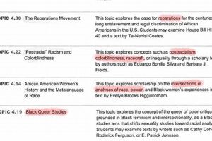 Unveiling the AP African American Studies Exam Format: A Gateway to Discoveries Africa Unveiled: Nature, Culture, and History Unveiling the AP African American Studies Exam Format: A Gateway to Discoveries | Africa Unveiled: Nature, Culture, and History