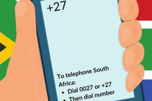 Unveiling the Secrets of South Africa Phone Numbers: A Journey of Discovery | Africa Unveiled: Nature, Culture, and History