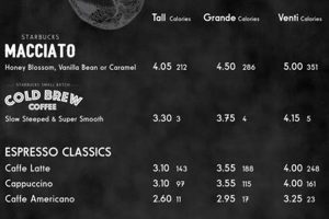Unveil the Delights of the Starbucks Menu in South Africa Africa Unveiled: Nature, Culture, and History Unveil the Delights of the Starbucks Menu in South Africa | Africa Unveiled: Nature, Culture, and History