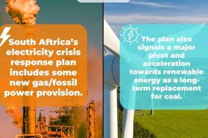 Discover the Gateway to Climate Action in Southern Africa: Clinton Climate Initiative Africa Unveiled: Nature, Culture, and History Discover the Gateway to Climate Action in Southern Africa: Clinton Climate Initiative | Africa Unveiled: Nature, Culture, and History