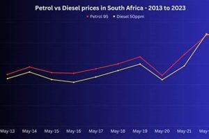 Unveiling the Secrets of Diesel Price South Africa: Discoveries and Insights | Africa Unveiled: Nature, Culture, and History