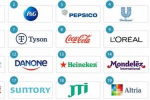 Discover the Leading Fast Moving Consumer Goods Companies in South Africa Africa Unveiled: Nature, Culture, and History Discover the Leading Fast Moving Consumer Goods Companies in South Africa | Africa Unveiled: Nature, Culture, and History