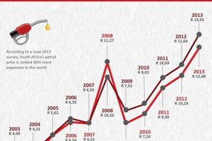 Unveiling South Africa's Gas Prices: Discoveries and Insights Africa Unveiled: Nature, Culture, and History Unveiling South Africa's Gas Prices: Discoveries and Insights | Africa Unveiled: Nature, Culture, and History