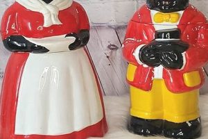 Discover the Enchanting World of African American Cookie Jars: Uncover Hidden Treasures and Cultural Insights | Africa Unveiled: Nature, Culture, and History