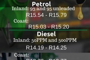 Uncover the Secrets: Diesel Prices in South Africa Unveiled Africa Unveiled: Nature, Culture, and History Uncover the Secrets: Diesel Prices in South Africa Unveiled | Africa Unveiled: Nature, Culture, and History