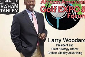 Unveil the Secrets of African American Golf Excellence: Discoveries and Insights from the Expo and Forum Africa Unveiled: Nature, Culture, and History Unveil the Secrets of African American Golf Excellence: Discoveries and Insights from the Expo and Forum | Africa Unveiled: Nature, Culture, and History